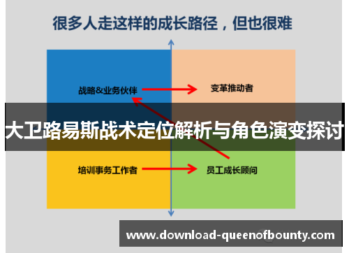 大卫路易斯战术定位解析与角色演变探讨