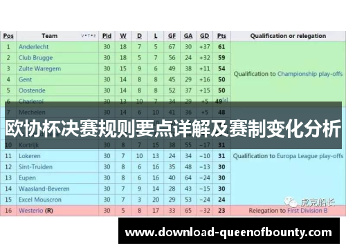 欧协杯决赛规则要点详解及赛制变化分析 欧协杯决赛规则要点详解及赛制变化分析