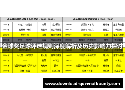金球奖足球评选规则深度解析及历史影响力探讨