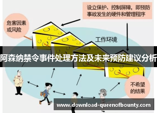 阿森纳禁令事件处理方法及未来预防建议分析