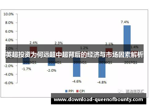 英超投资为何远超中超背后的经济与市场因素解析 英超投资为何远超中超背后的经济与市场因素解析